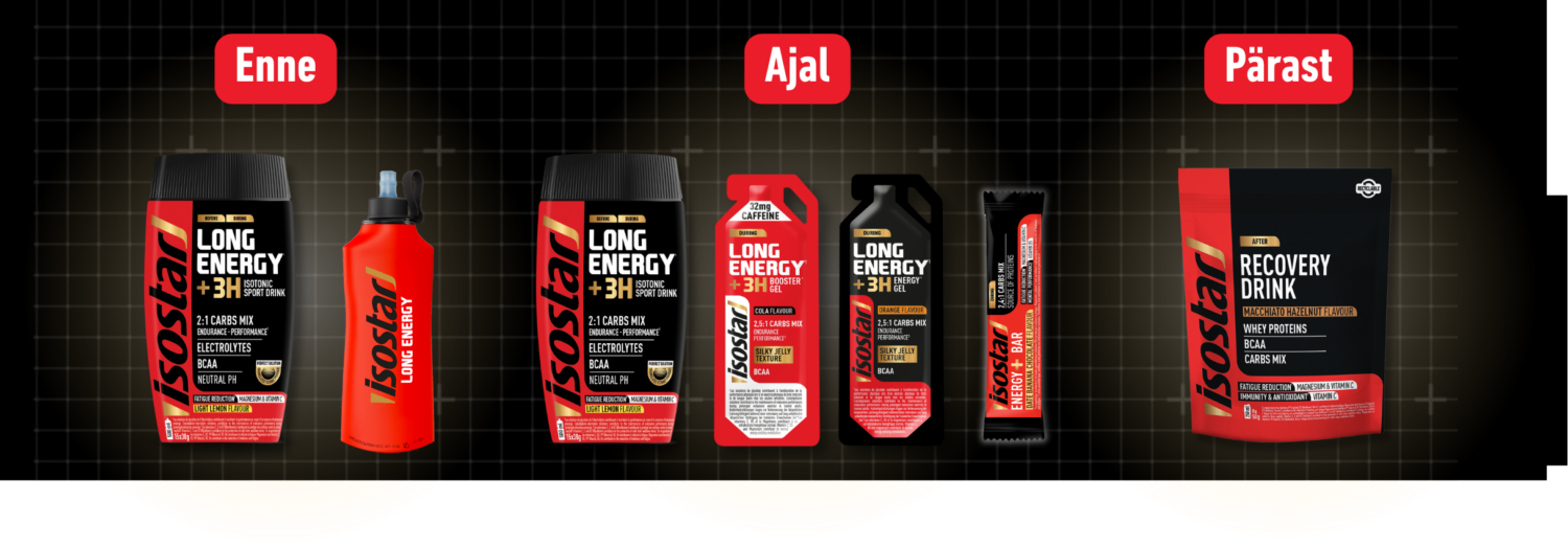 Enne, ajal, pärast tooted