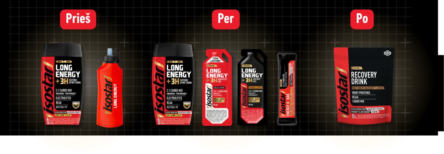 Prieš, per ir po skirti produktai