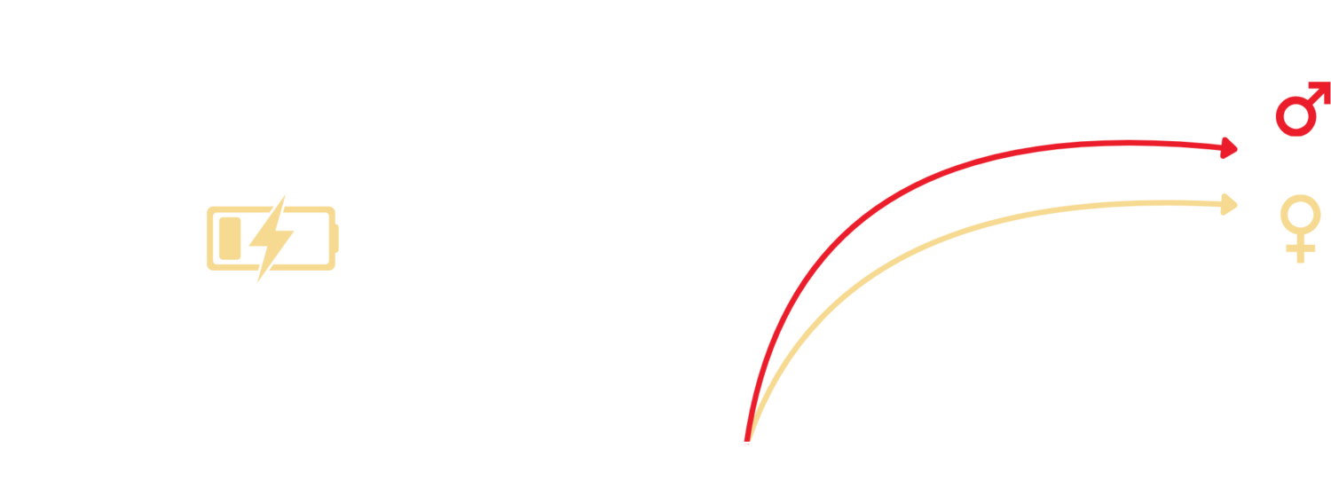 Ogļhidrātu uzņemšanas grafiks